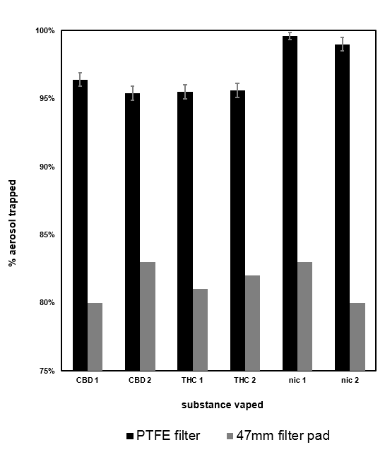PTFE Fiber Cartridge Filter data — capture efficiency and pressure drop characteristics